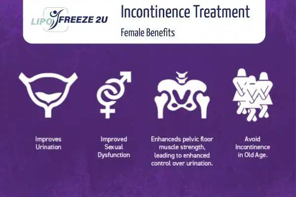 What Is Urinary Incontinence and Why Does It Happen Uxbridge?