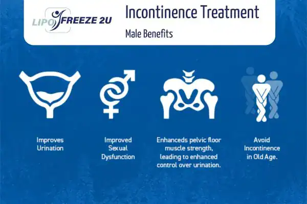 What to Expect During the Treatment Uxbridge