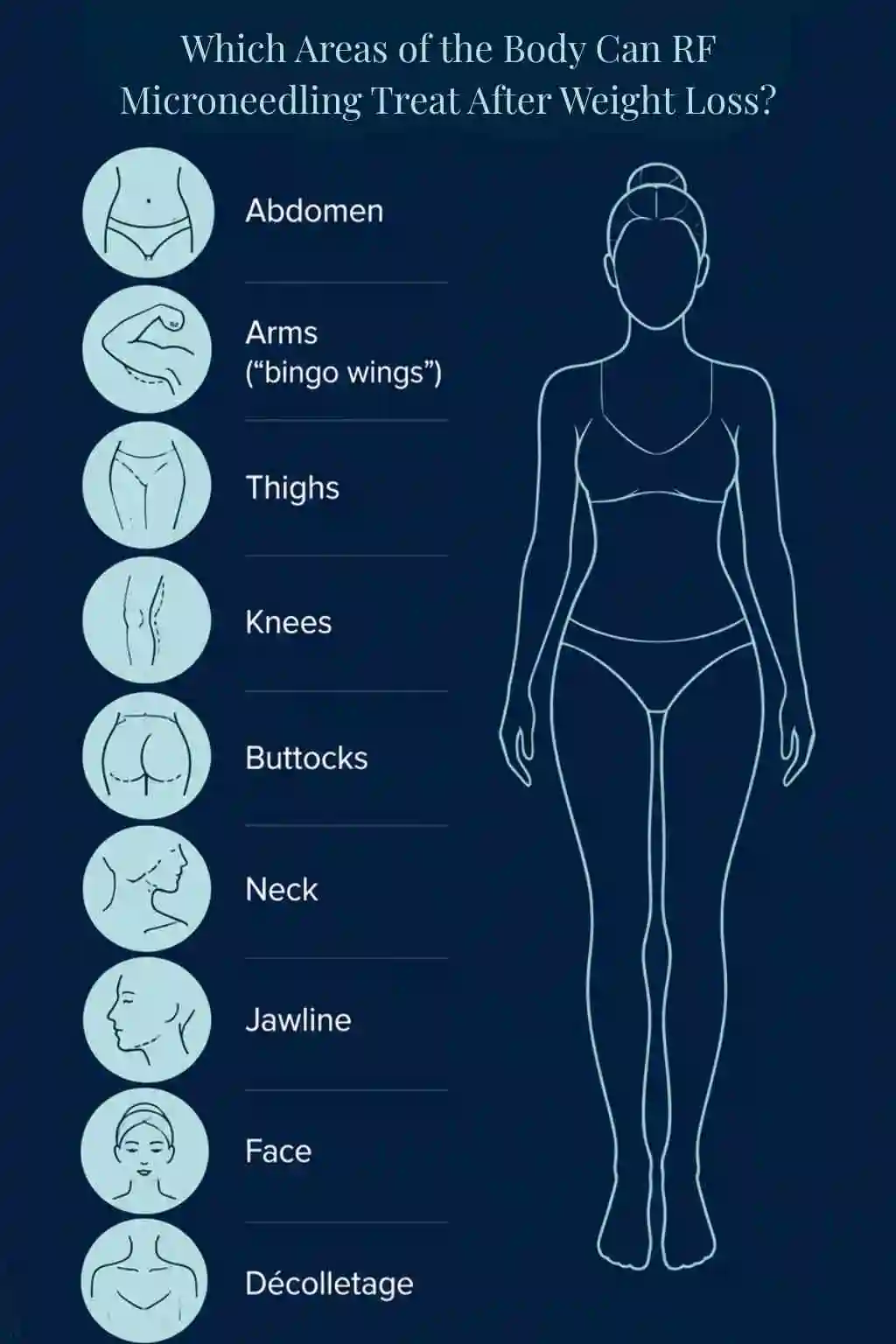Which Areas of the Body Can RF Microneedling Treat After Weight Loss Uxbridge?